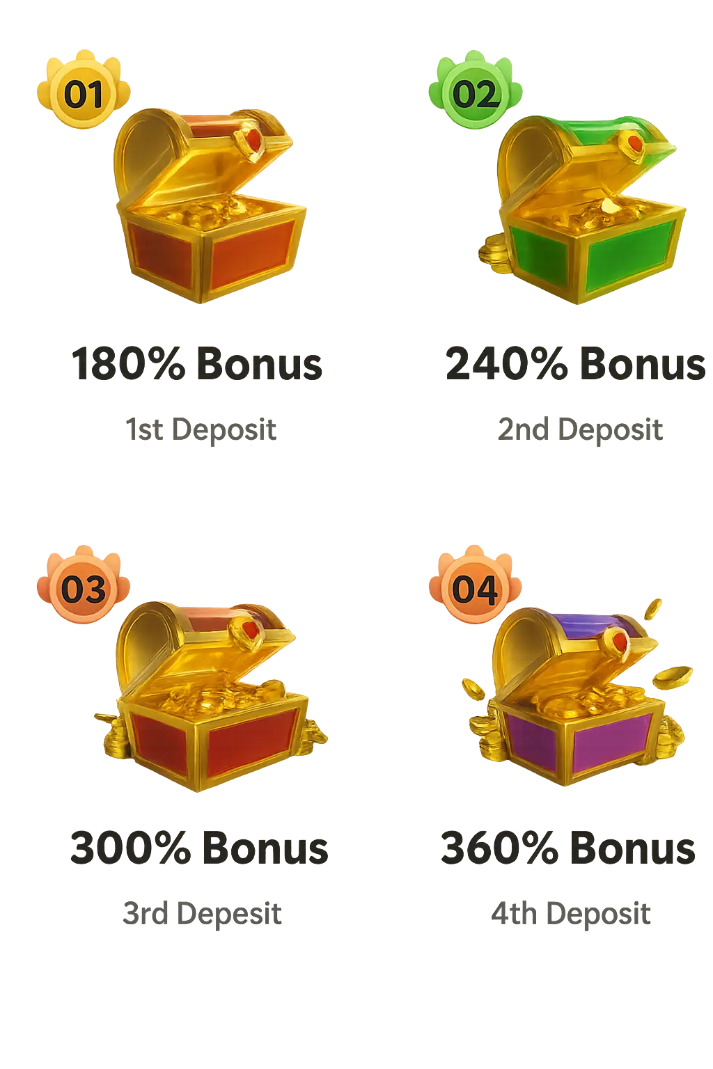 Welcome Bonus for New users of the BC Game